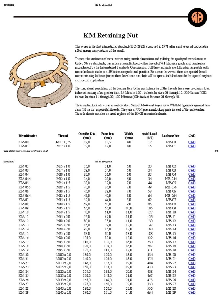 Bearing Lock Nut Threads Whittet Higgins Metalworking Mechanical