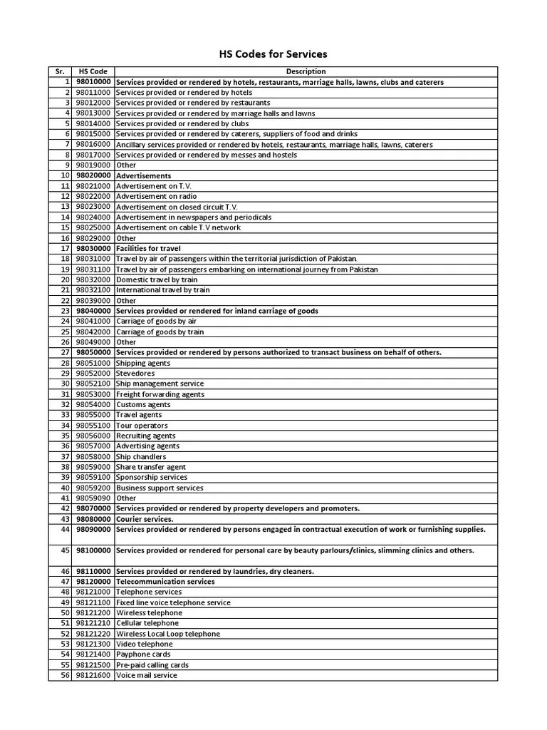 Services HS Codes Service Provider Insurance