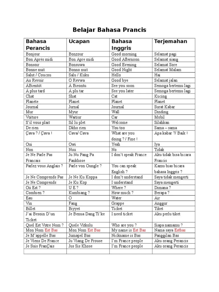 Belajar Bahasa Prancis Permulaan | PDF