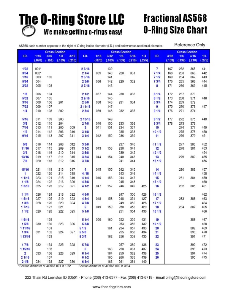 O-ring Size Chart