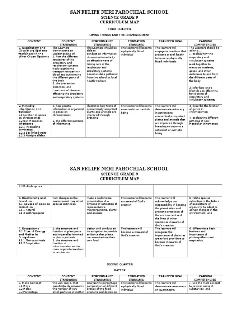 curriculum map grade 9 Heredity Chemical Bond