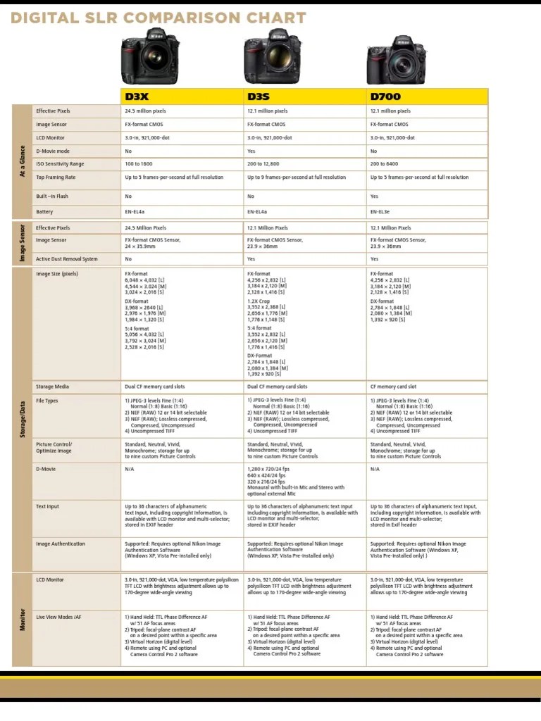 Nikon DSLR Comparison chart Autofocus Digital Single Lens Reflex Camera