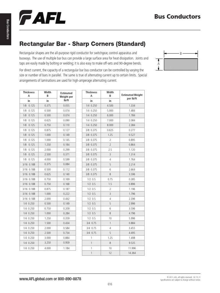 Aluminum Rectangular Bar PDF Download Free PDF Building Engineering
