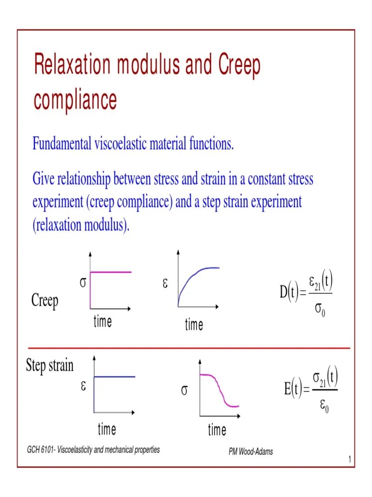 Viscoelasticity and Mechanical Properties PDF Viscoelasticity