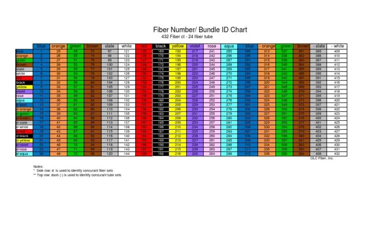 Fiber Chart 432
