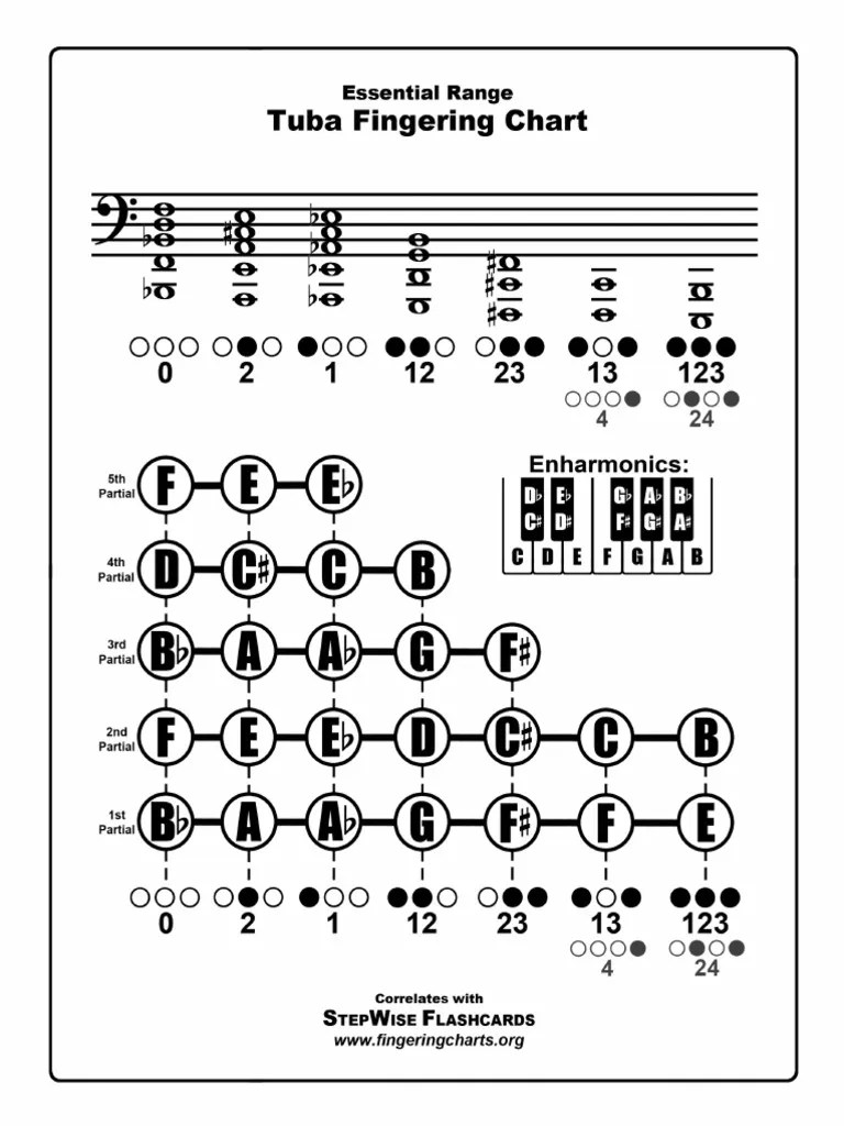 tuba fingering chart