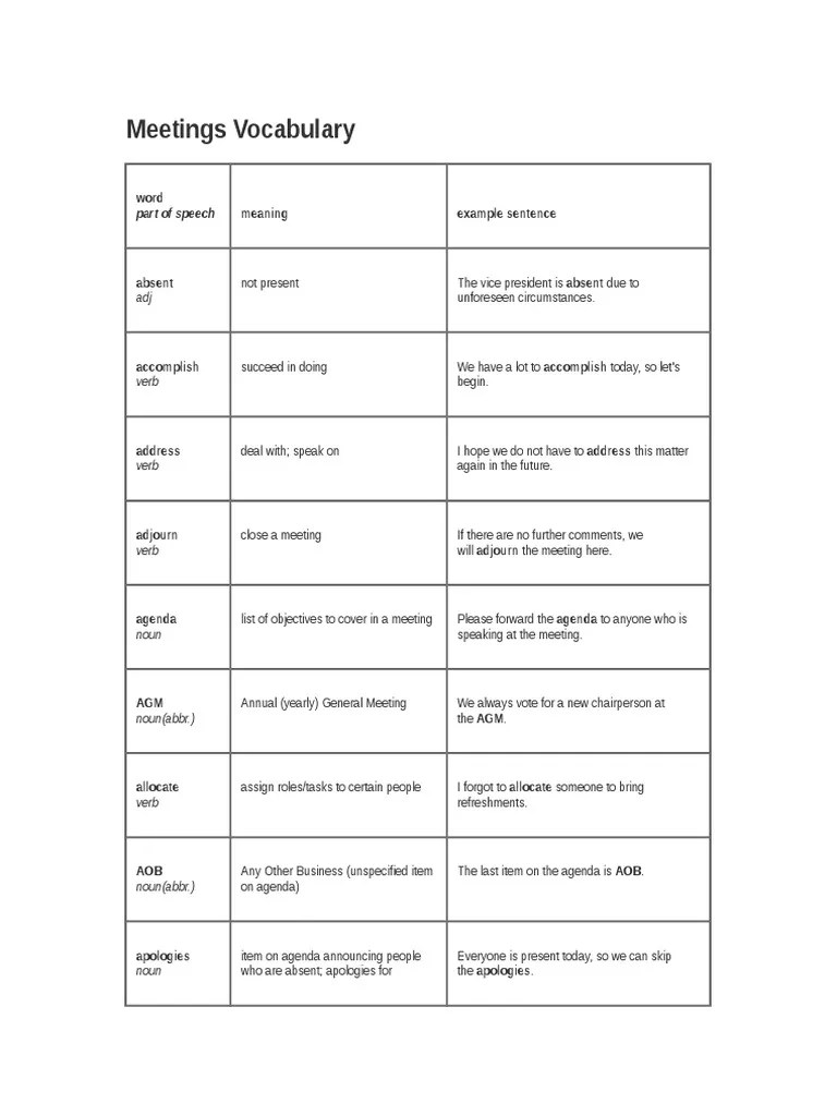 Meetings Vocabulary PDF Chairman Verb