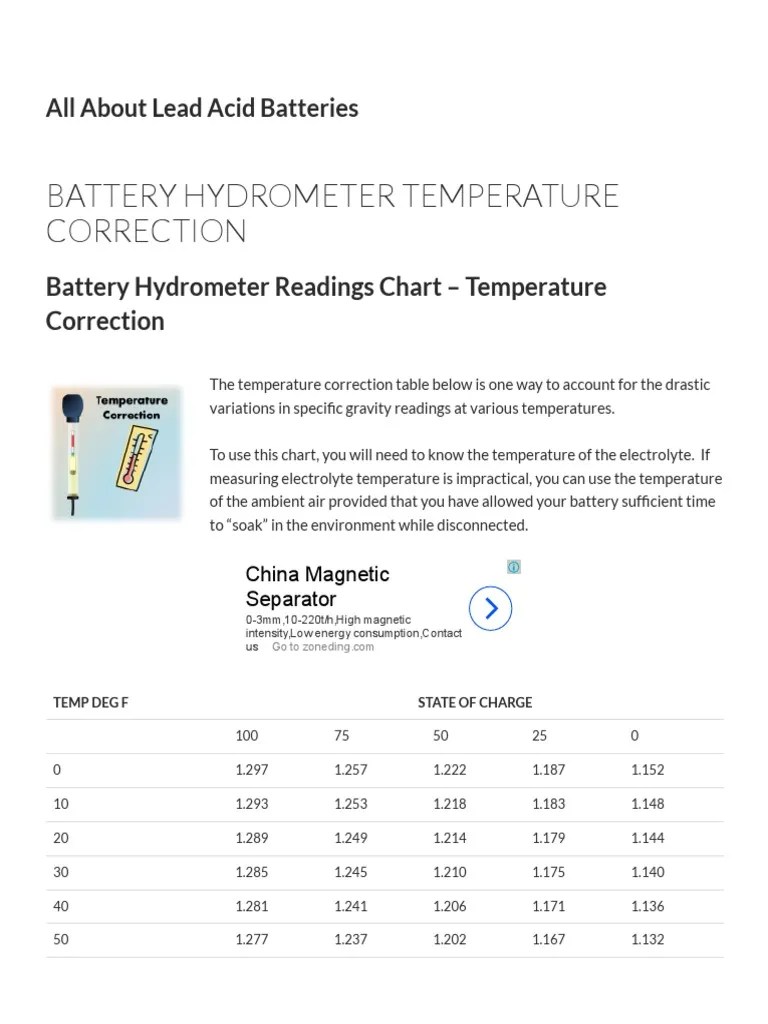 Battery Specific Gravity Temperature Correction _ All About Lead Acid