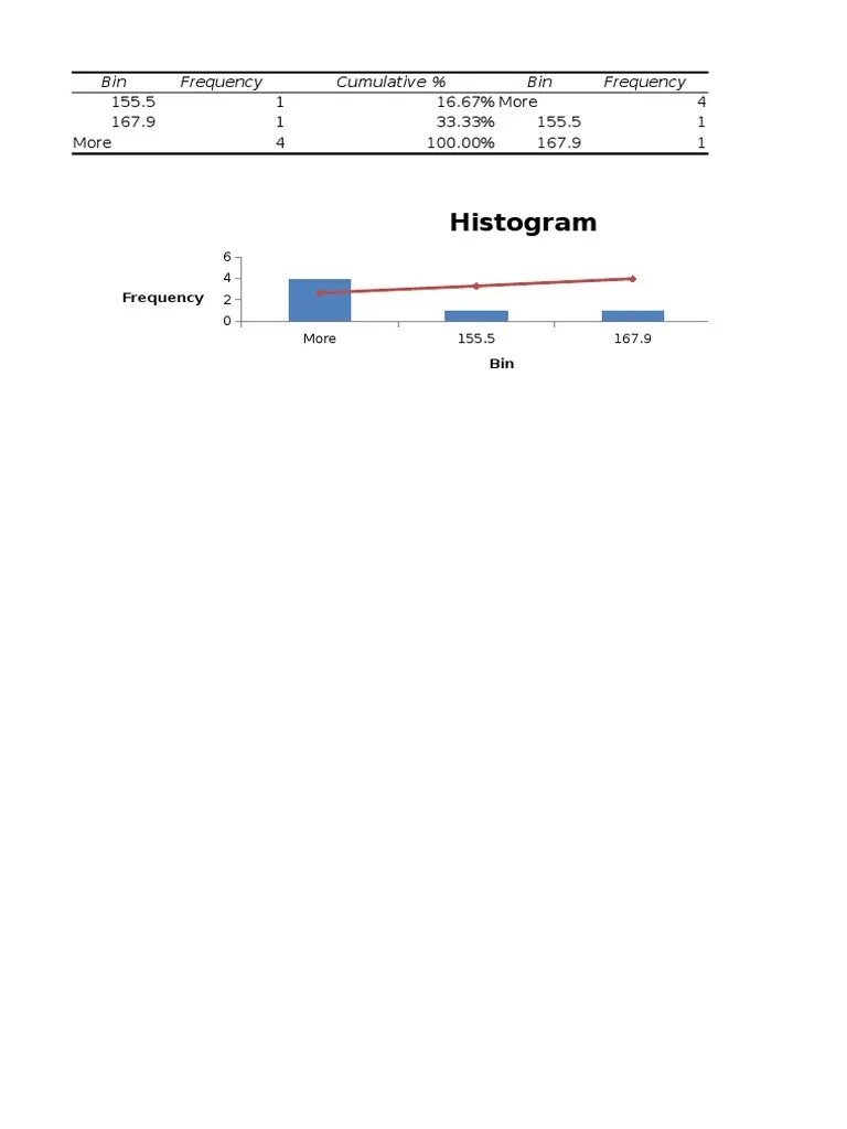 Histogram Bin Frequency Cumulative Bin Frequency PDF