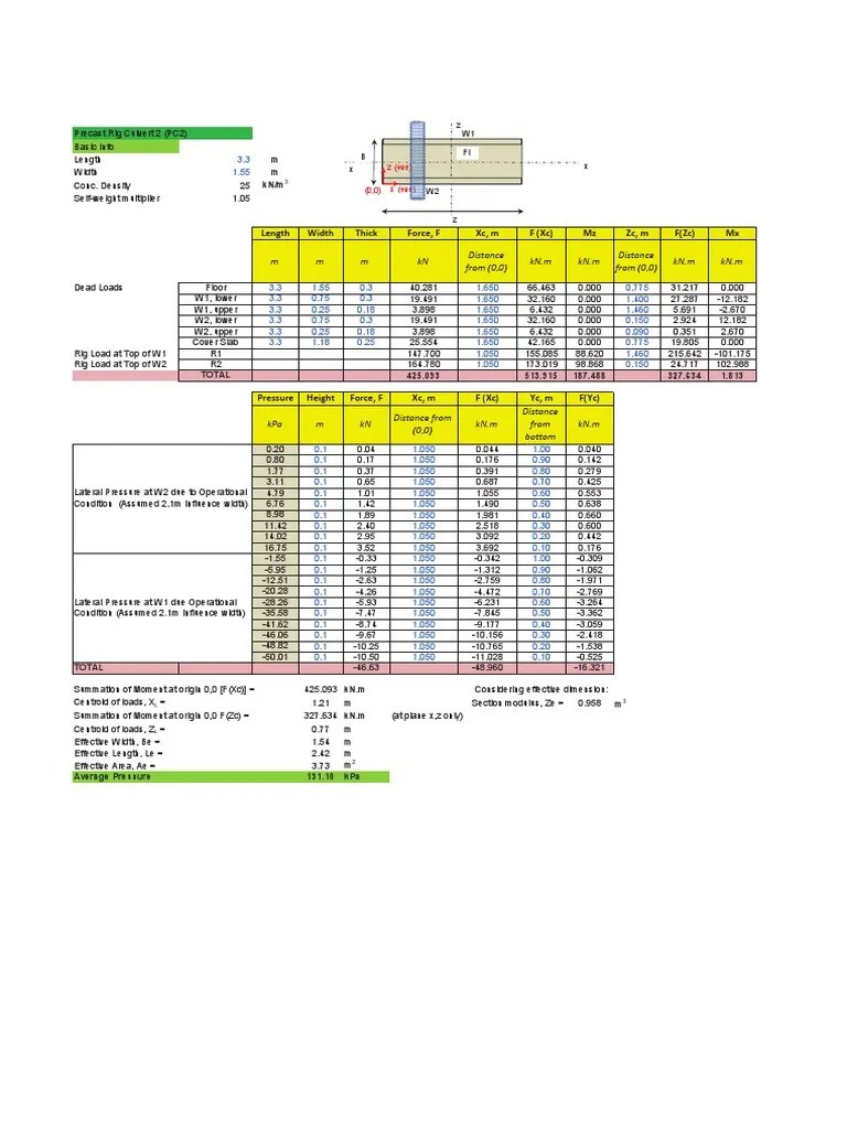 Average Bearing Pressure Calculation