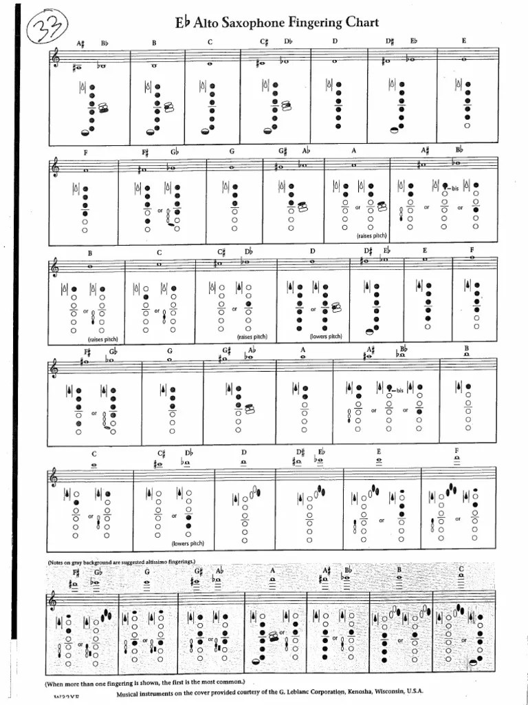 06 Alto Sax Fingering Chart Saxophone Woodwind Instruments Free