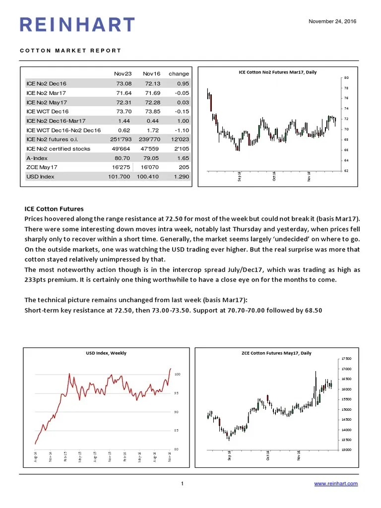Reinhart Market Report PDF Futures Contract Cotton