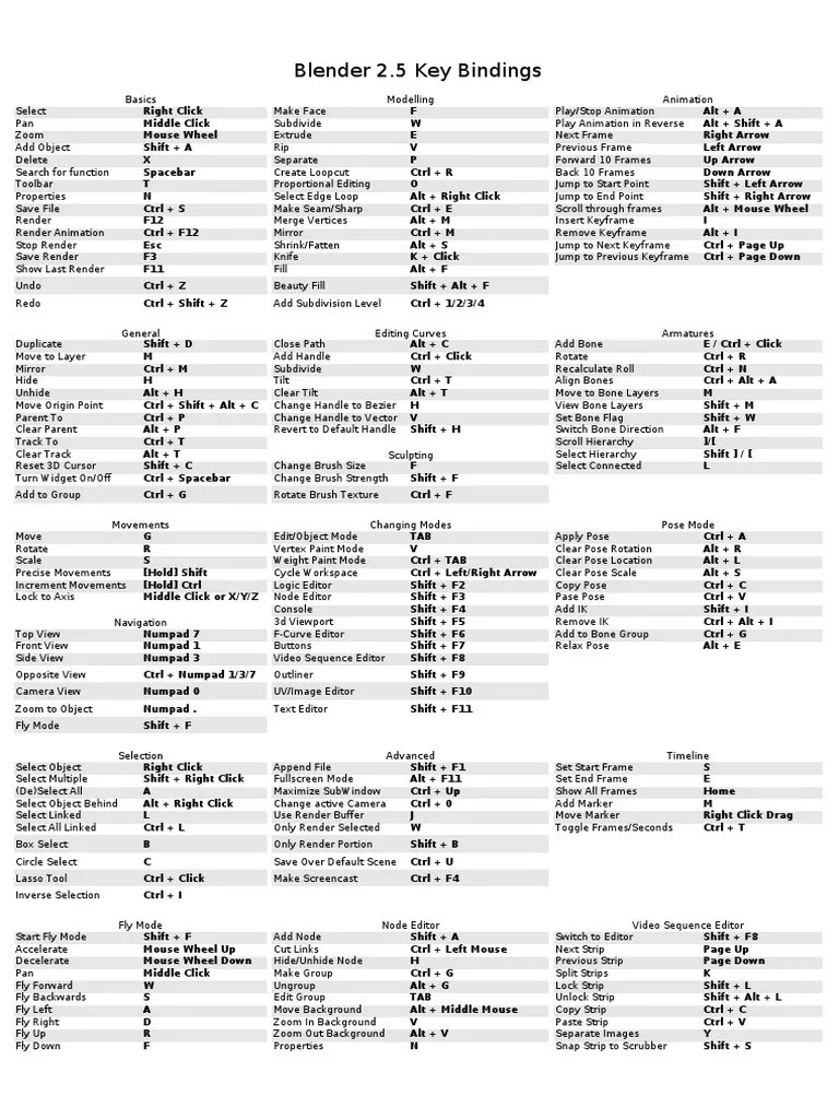 Blender 2 5 Key Bindings PDF Keyboard Shortcut Areas Of Computer