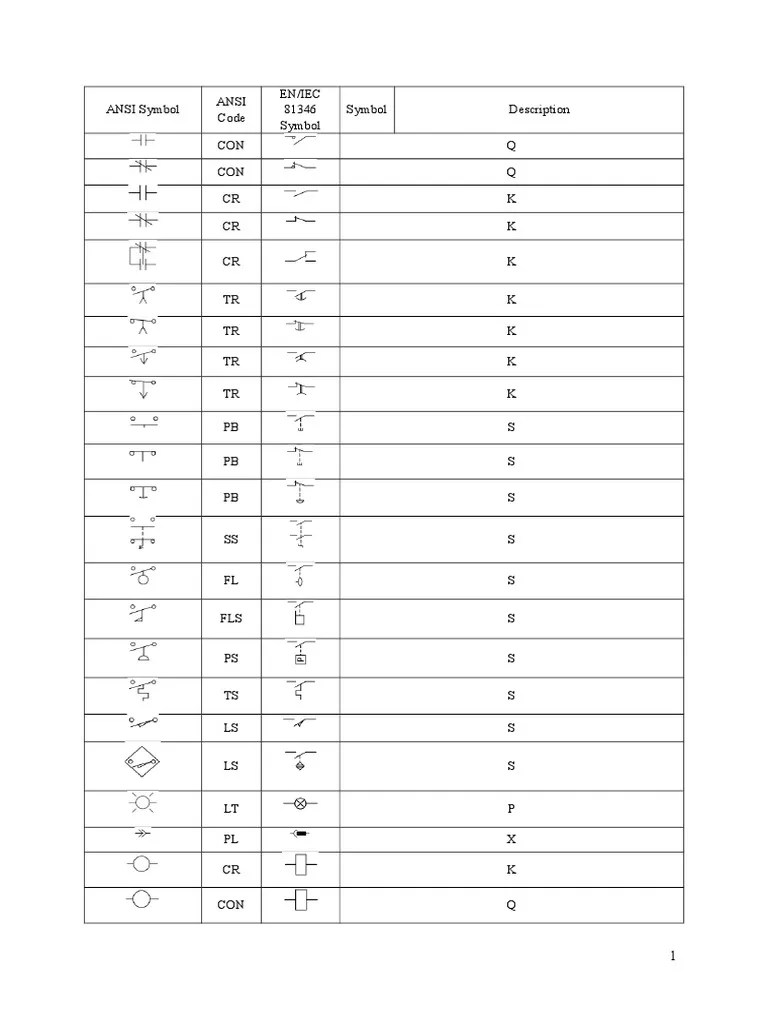 ANSI Symbol Ansi Code En/Iec 81346 Symbol Symbol Description CON Q CON