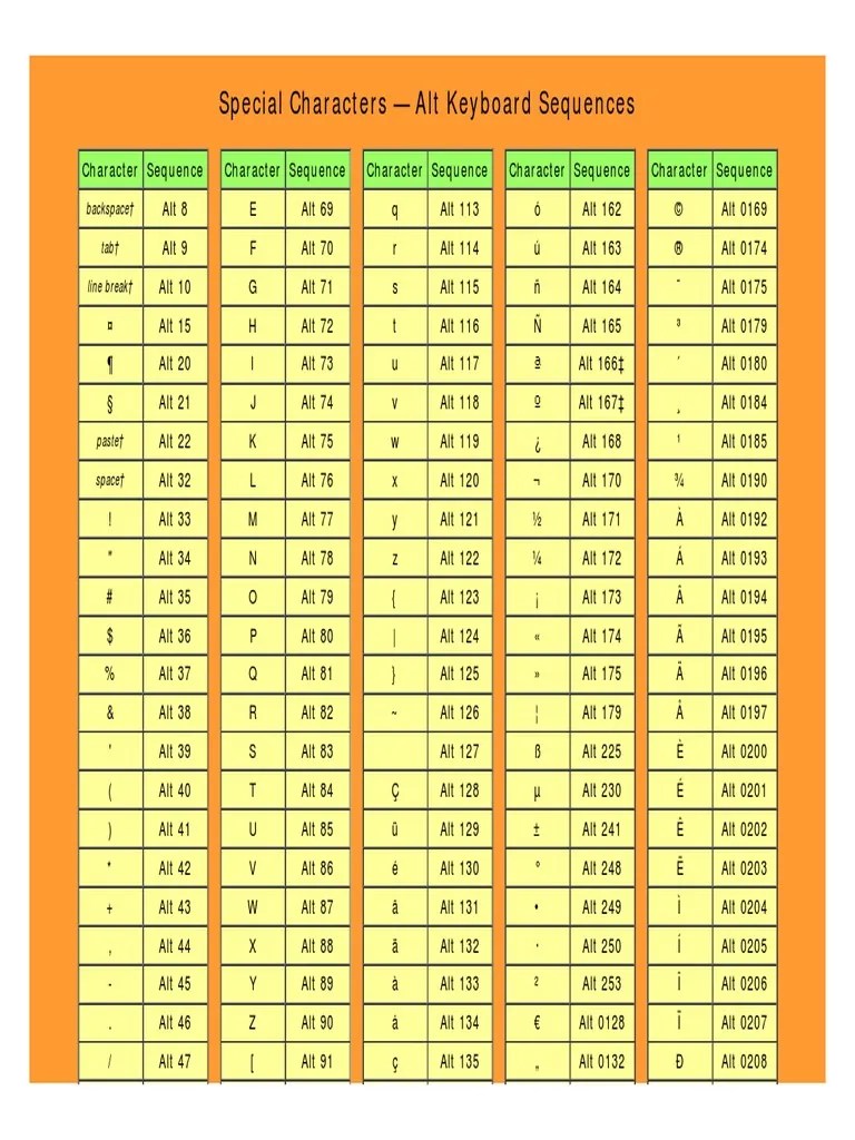 Special Characters Using Alt Key
