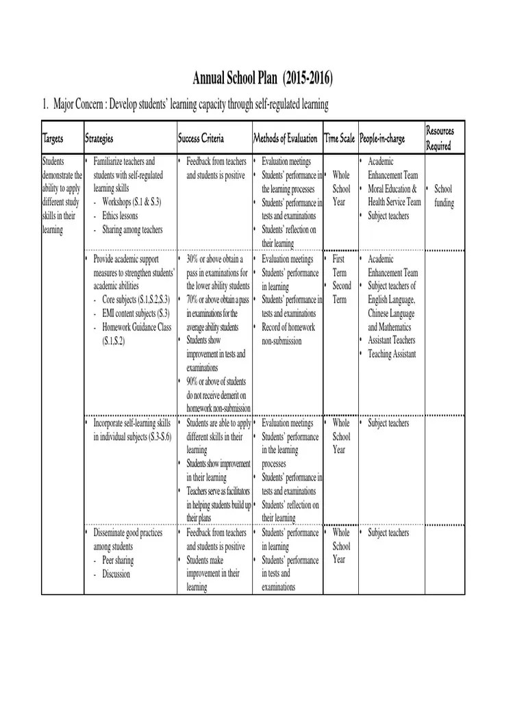 Annual School Plan PDF Test (Assessment) Teachers