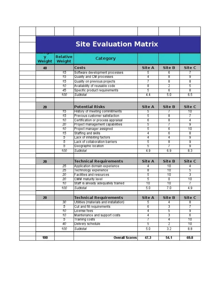 Site Evaluation Matrix Categor y Weight Relative Weight