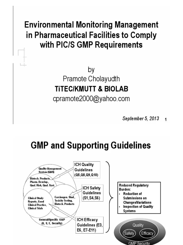 Environmental Monitoring Management in Pharmaceutical Facilities to