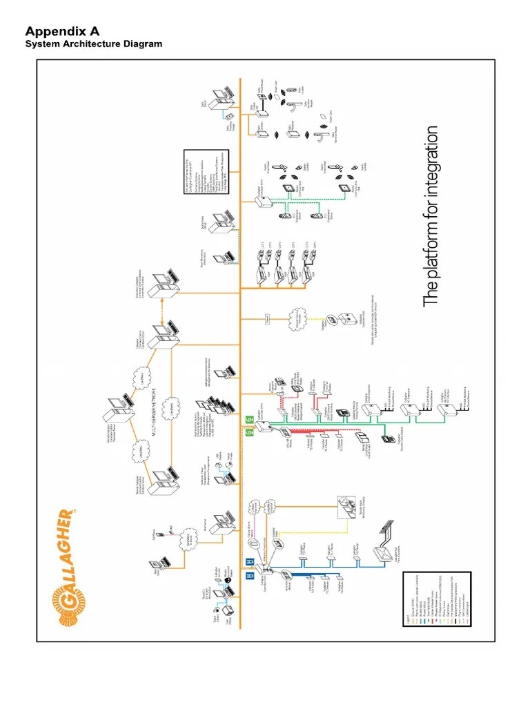 Gallagher System Schematic PDF