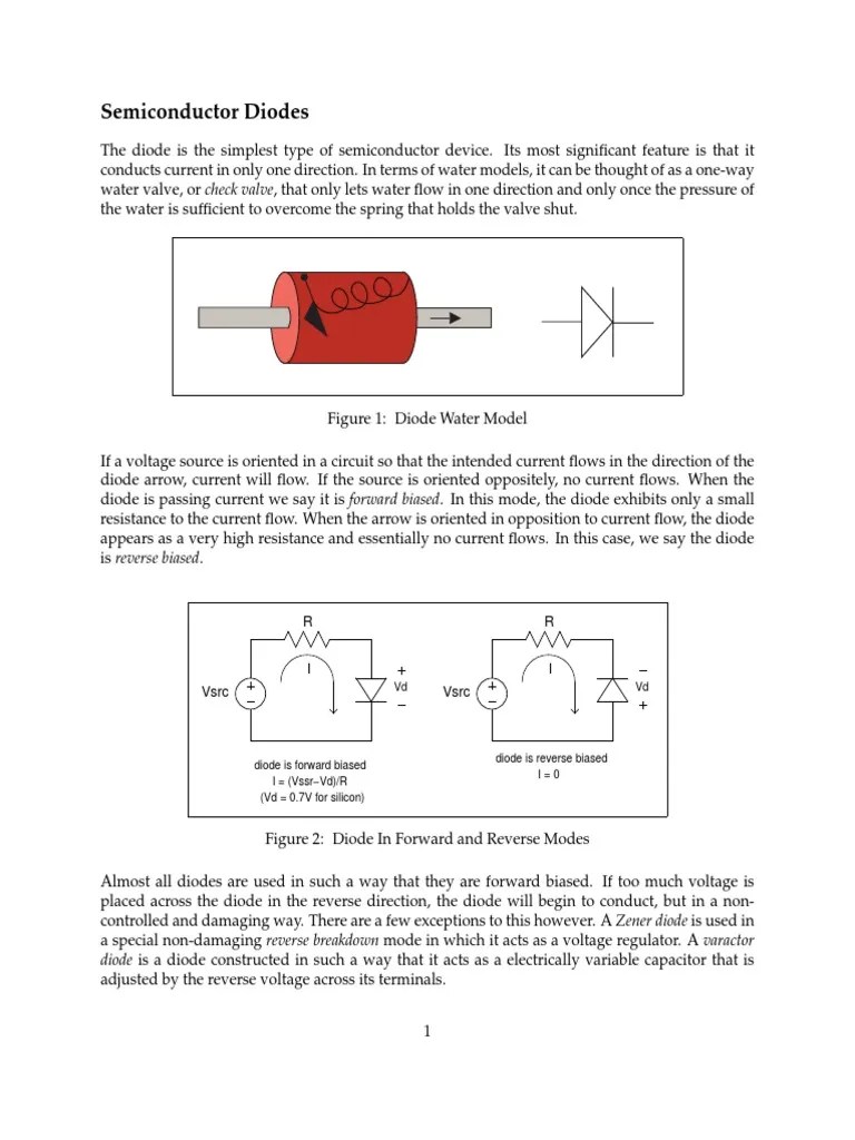 Basic Principle of Semiconductor Diodes Diode PN Junction