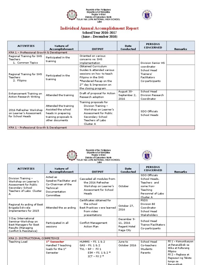 Individual Annual TEMPLATE PDF Sharing Quality Of Life