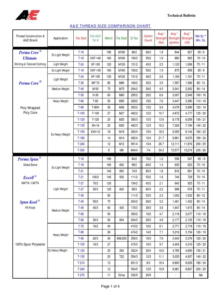 Thread Size Comparison Chart 2-4-10