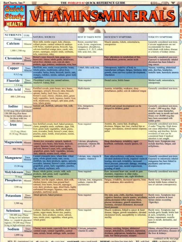 Vitamins and Minerals.pdf