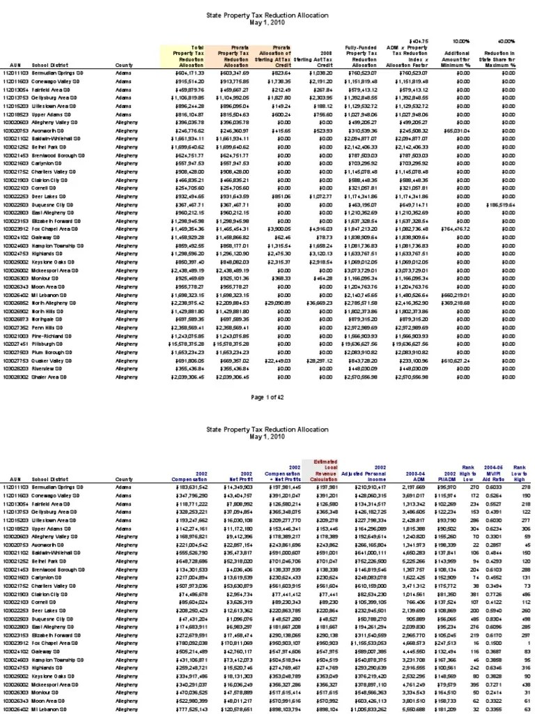 State Property Tax Reduction Allocation May 1, 2010 Page 1 of 42 PDF