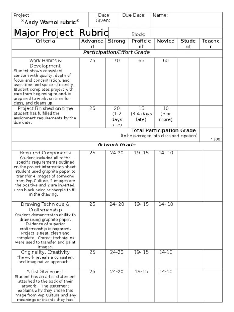 Major Project Rubric