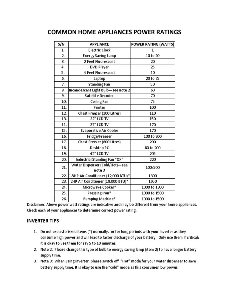 Common Home Appliances Power Ratings PDF