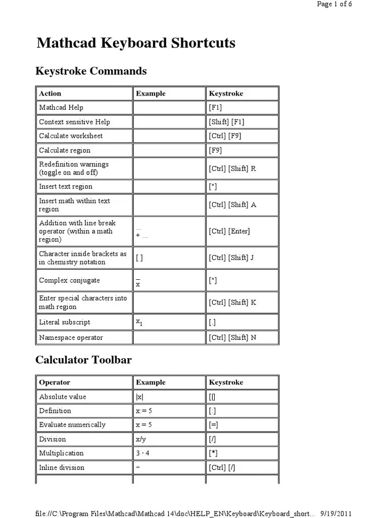 Mathcad Keyboard Shortcuts Greek Alphabet Mathematical Objects