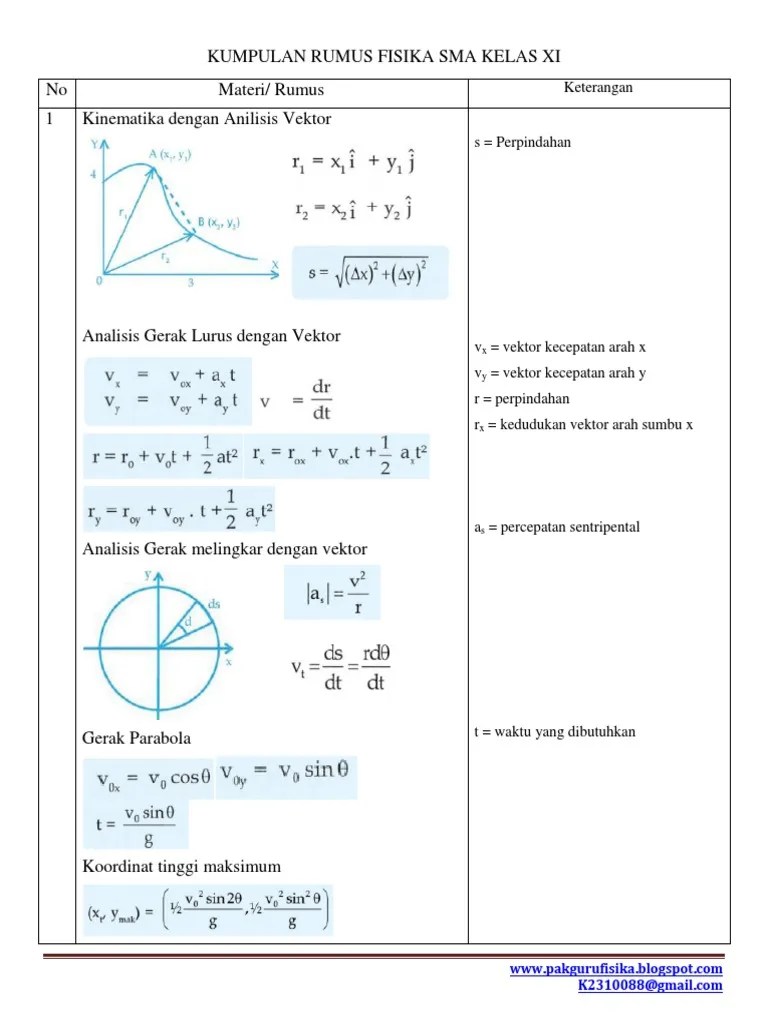 KUMPULAN RUMUS FISIKA SMA KELAS XI.pdf