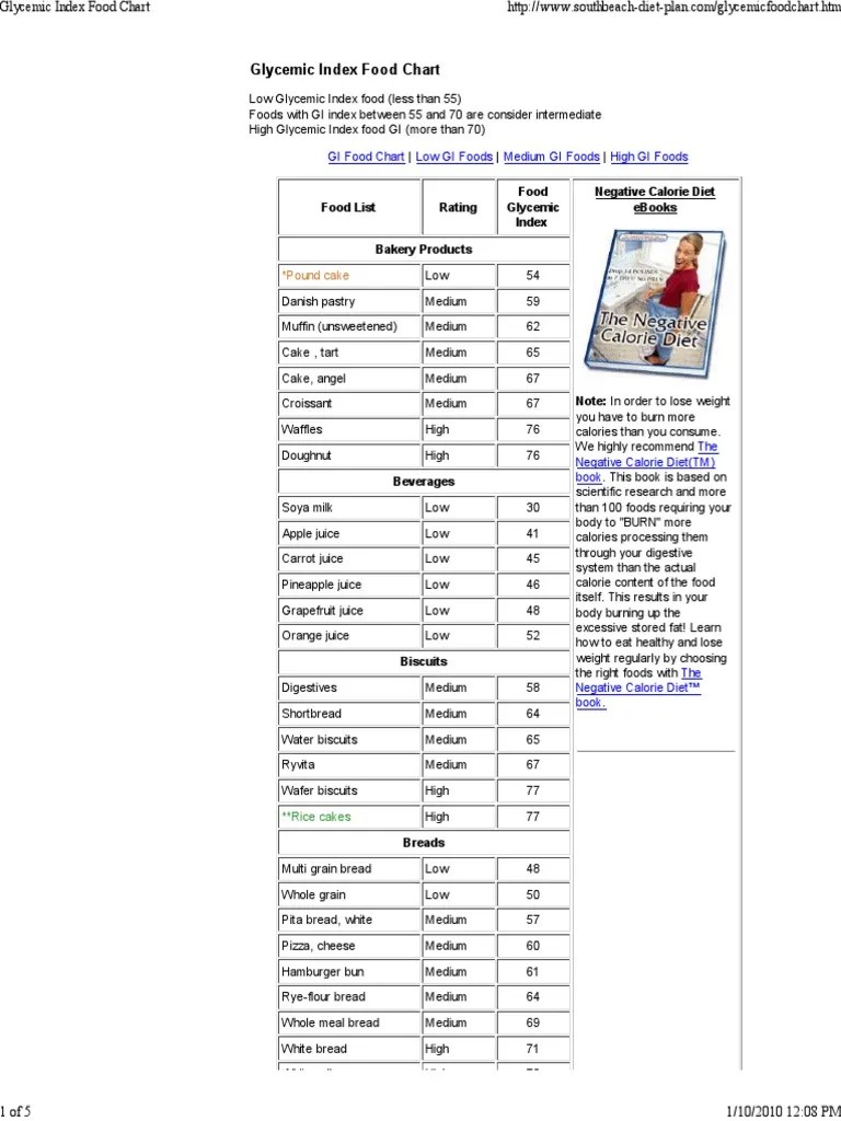 Glycemic Index Food Chart PDF Glycemic Index Pasta