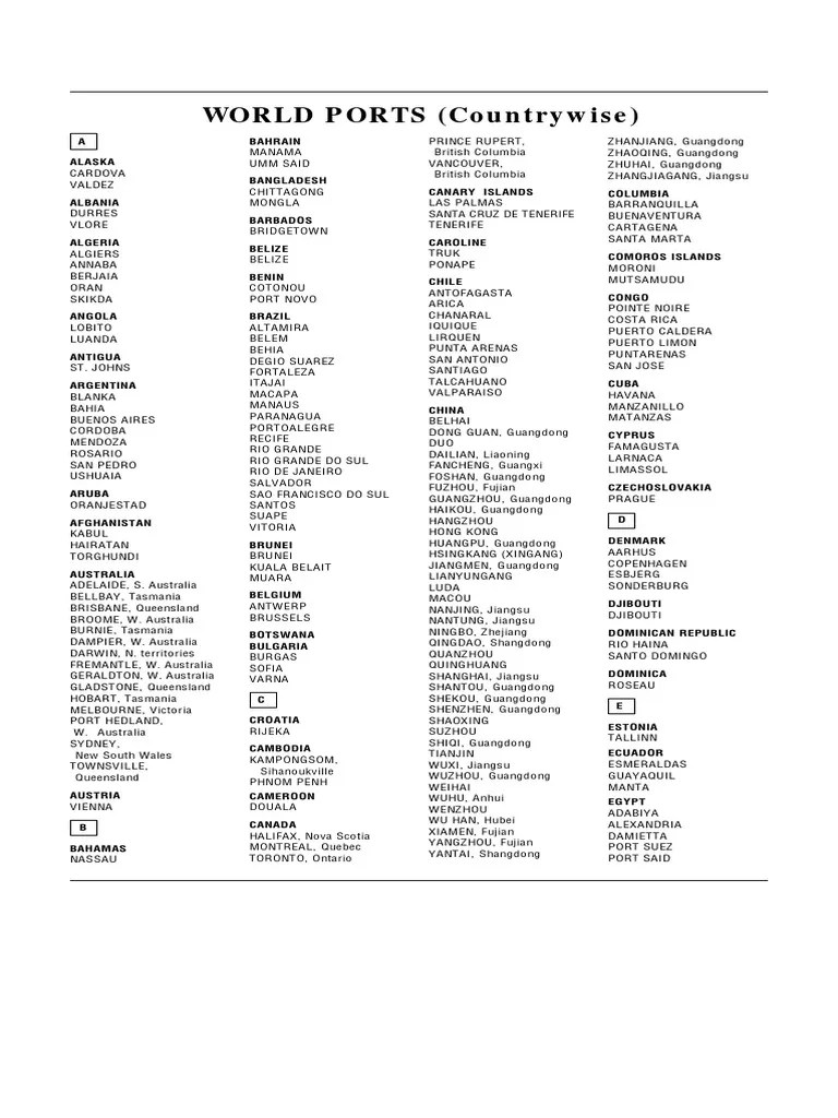 WORLD PORTS (Countrywise)