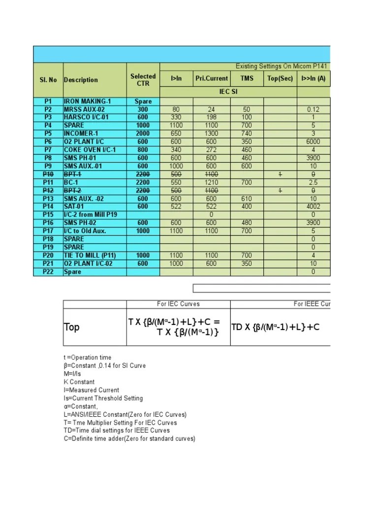 Relay Setting Review 17 1 20172 PDF