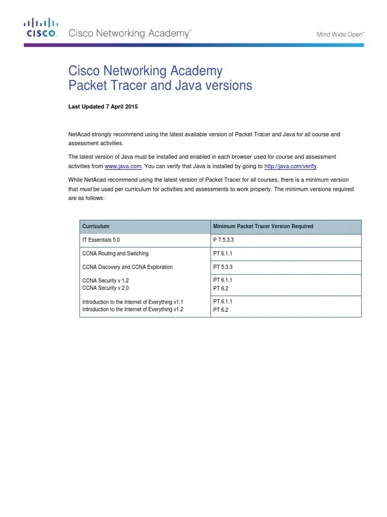 Cisco Networking Academy Packet Tracer and Java Versions Last Updated