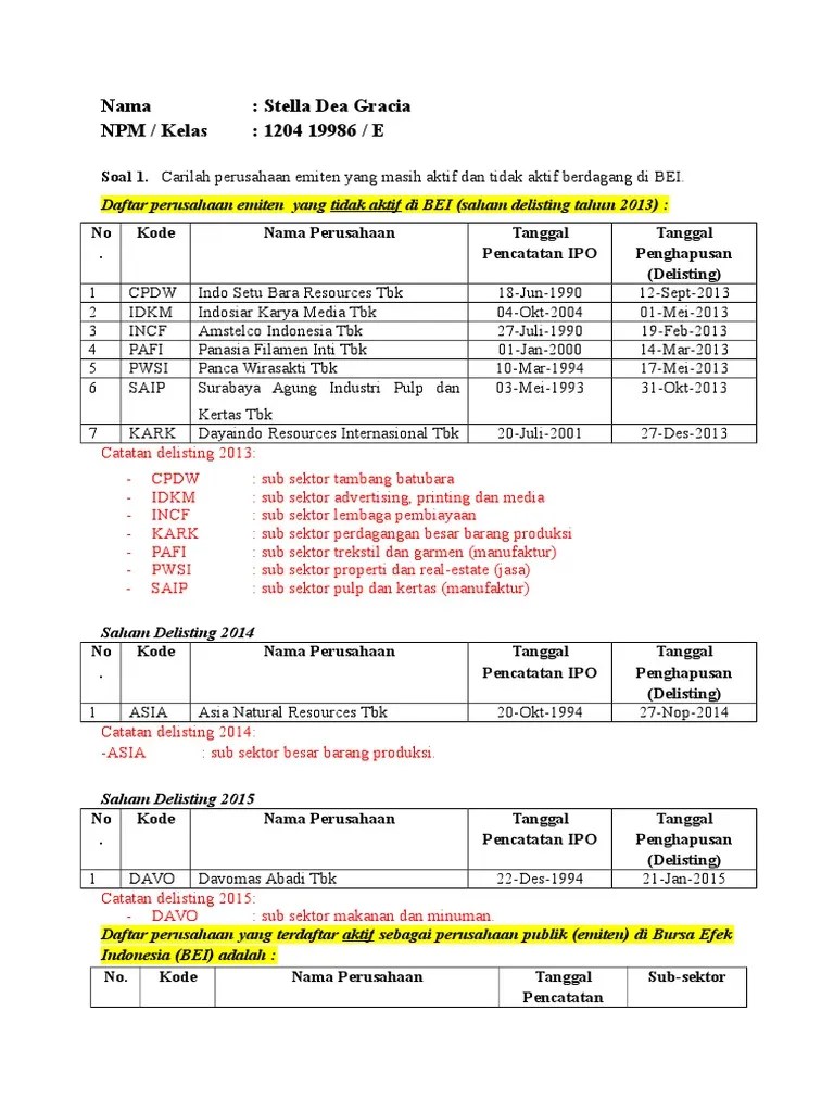 Daftar Perusahaan Makanan Dan Minuman Di Indonesia
