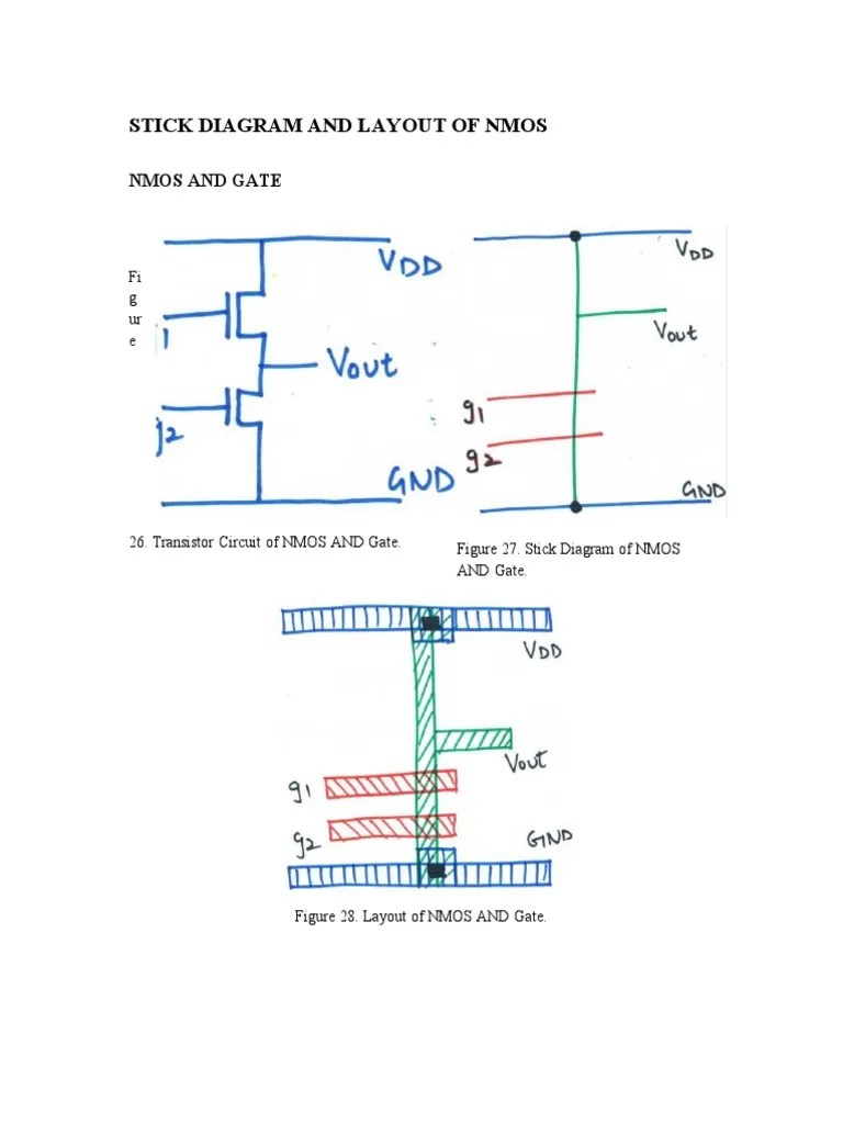 Stick Diagram and Layout | PDF