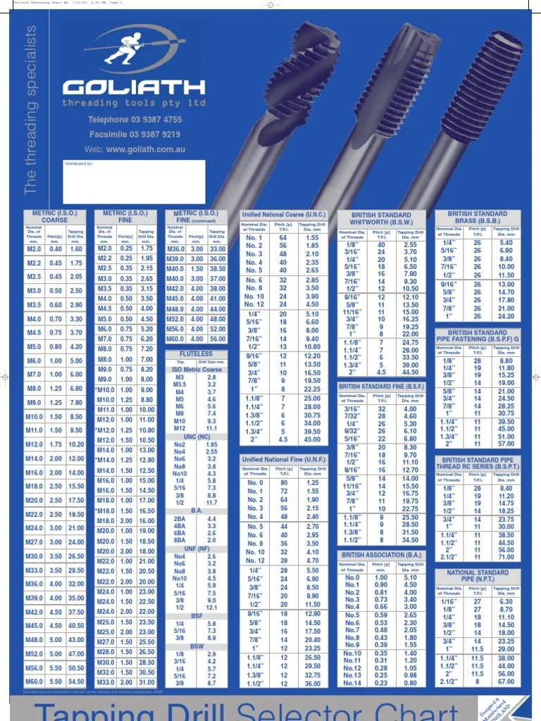 Standard Holes and Tapping Chart PDF Machining Cutting Tools