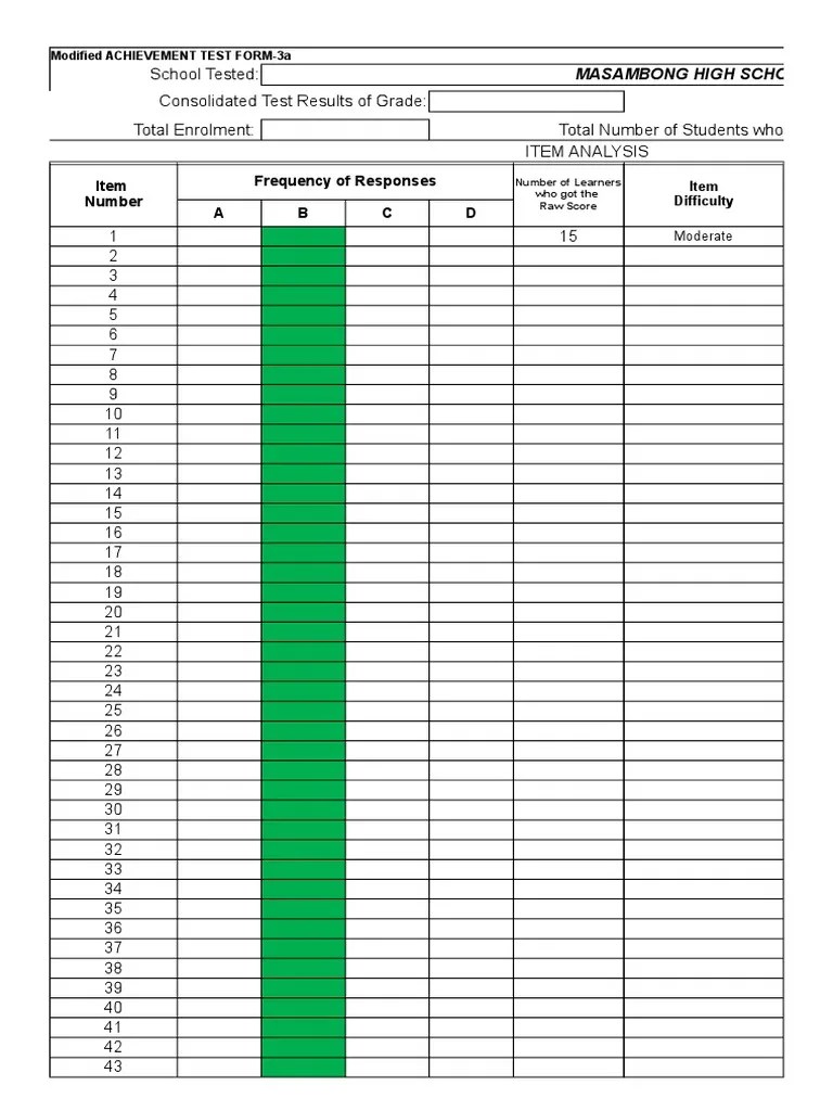 Modified Test Item Analysis Format PDF Secondary School Quality