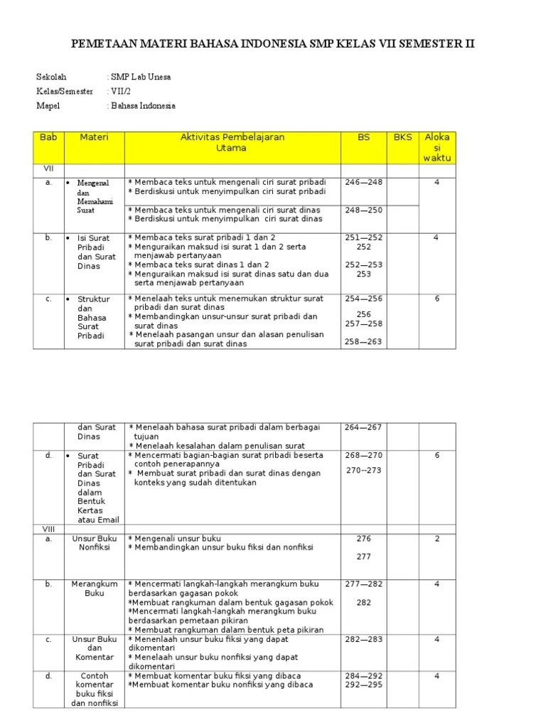 Unsur Buku Fiksi Yang Dapat Dikomentari - Info Terkait Buku