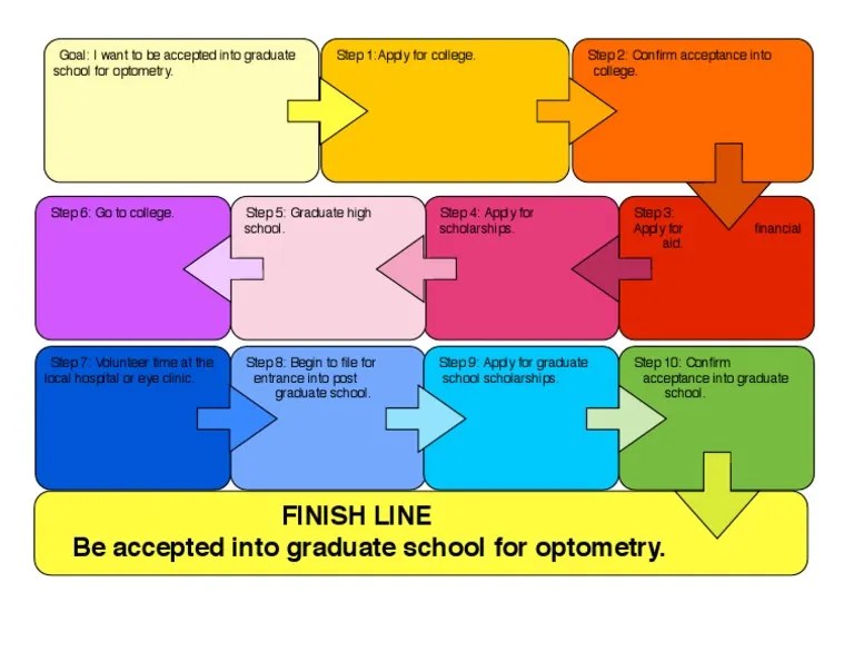 Goal Setting Graphic Organizer 2017 PDF