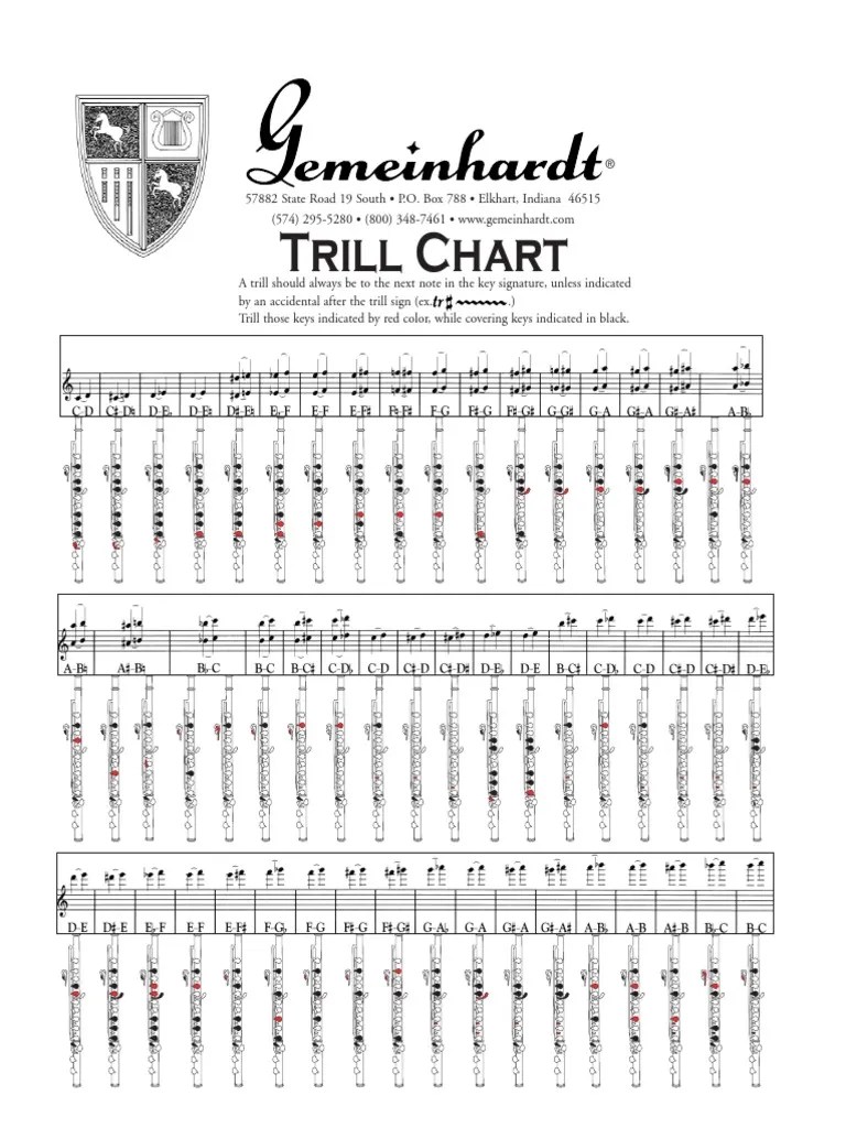 Flute Trill Fingerings 2 0 PDF
