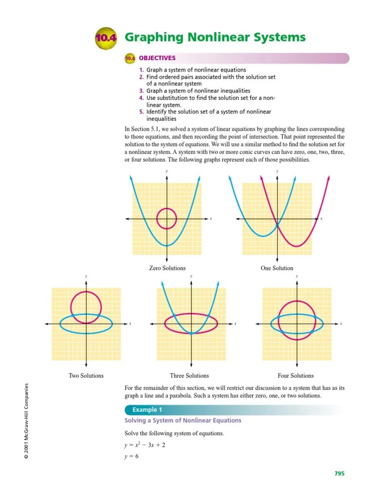 Graph Non Linear (2) | Equations | Nonlinear System