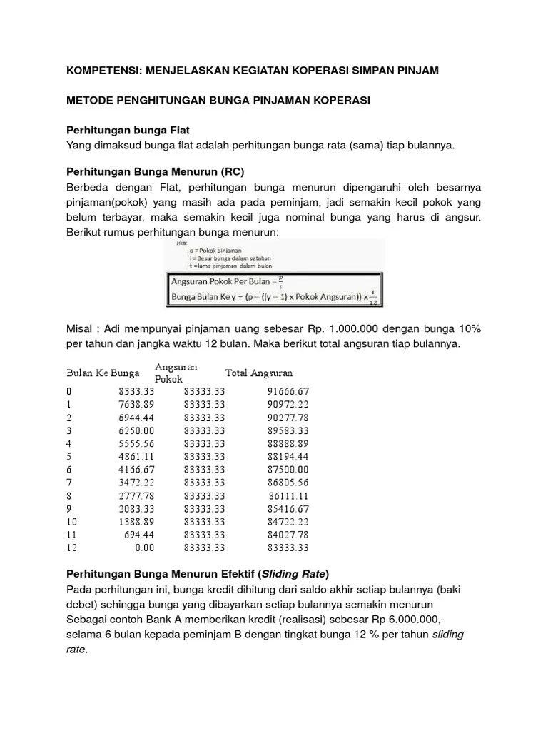 Menjelaskan Koperasi Simpan Pinjam | PDF