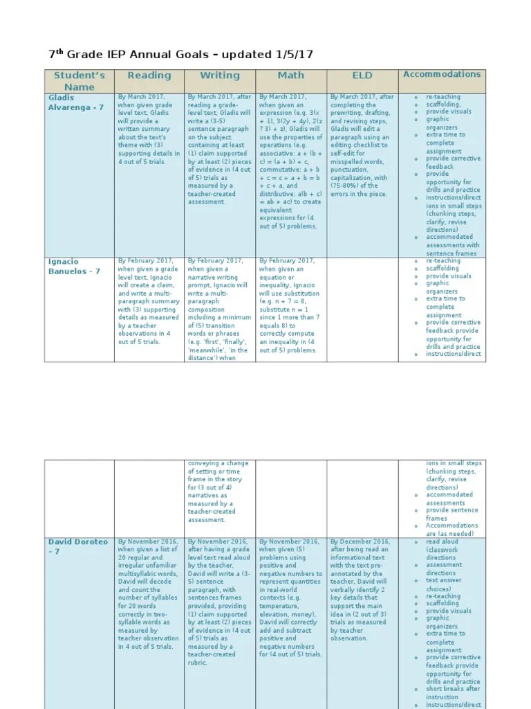 iep goals 7th grade Accuracy And Precision Educational Assessment