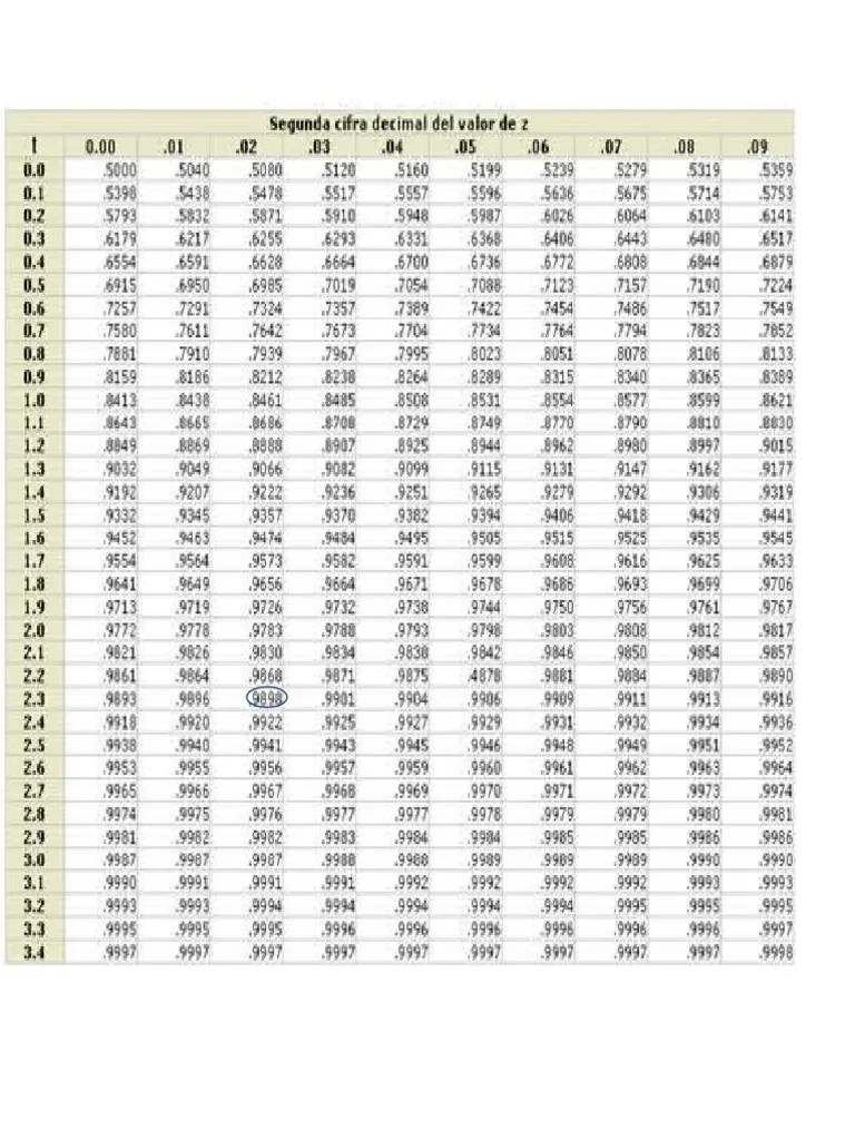 Tabla de Nivel de Confianza PDF