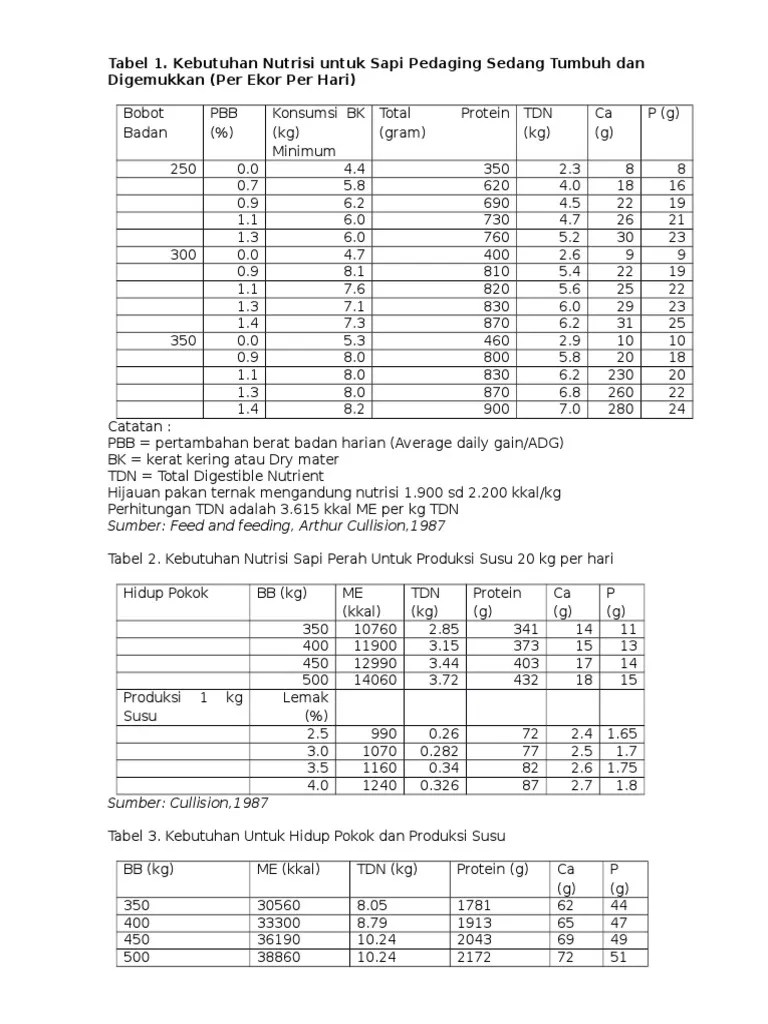 Tabel Kebutuhan Nutrisi Ternak