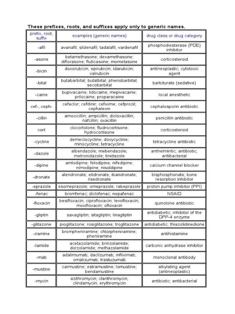 Drug Prefixes Benzodiazepine Antiviral Drug Free 30day Trial