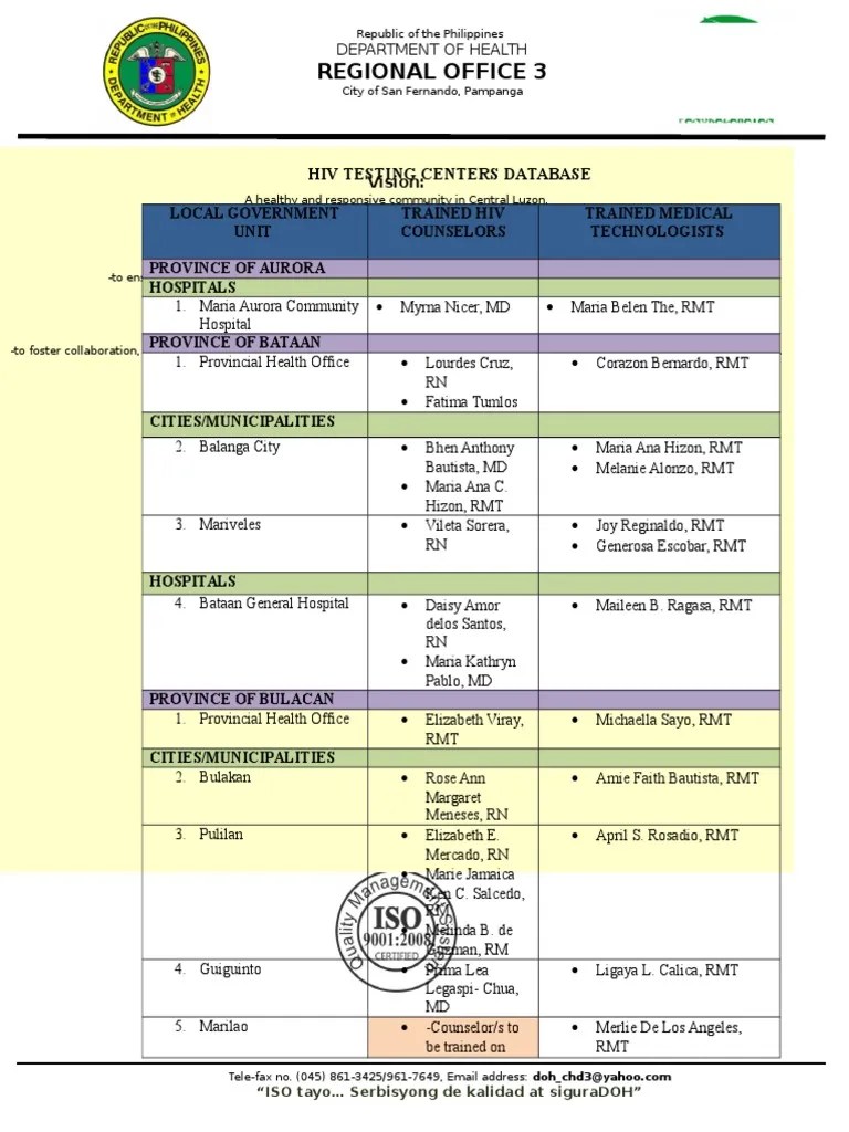 Hiv Testing Centers Philippines Public Sphere Free 30day Trial